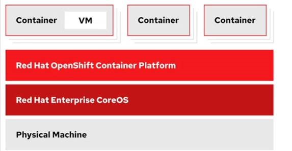 Red Hat Openshift Virtualisation