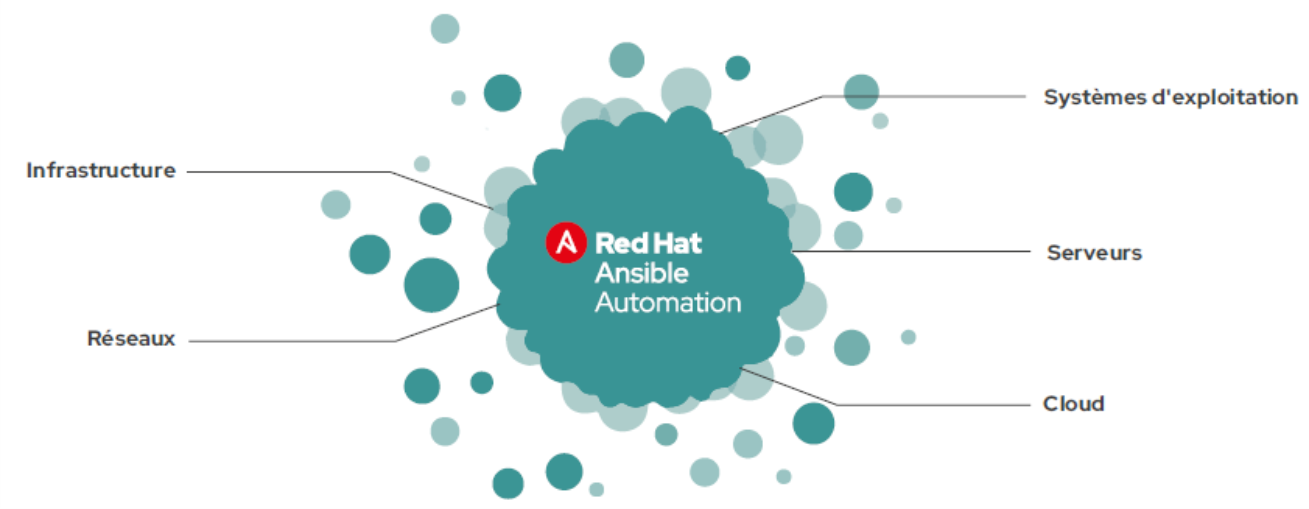 Red Hat Ansible