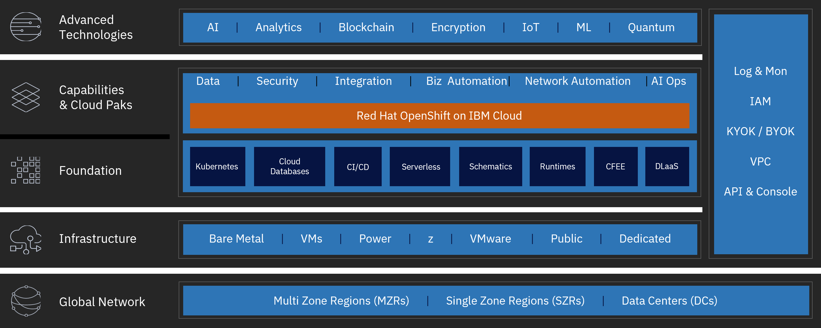 IBM-Cloud